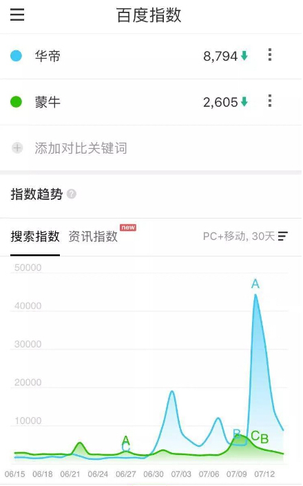 法国队夺冠了，华帝老板笑啦！